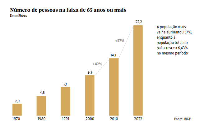 A economia da longevidade – O novo normal